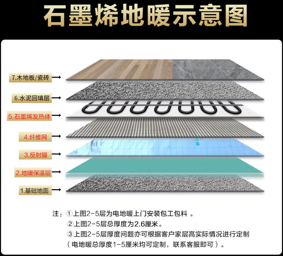 高青县 石墨烯电地暖公司哪家好？施工质量核心标准